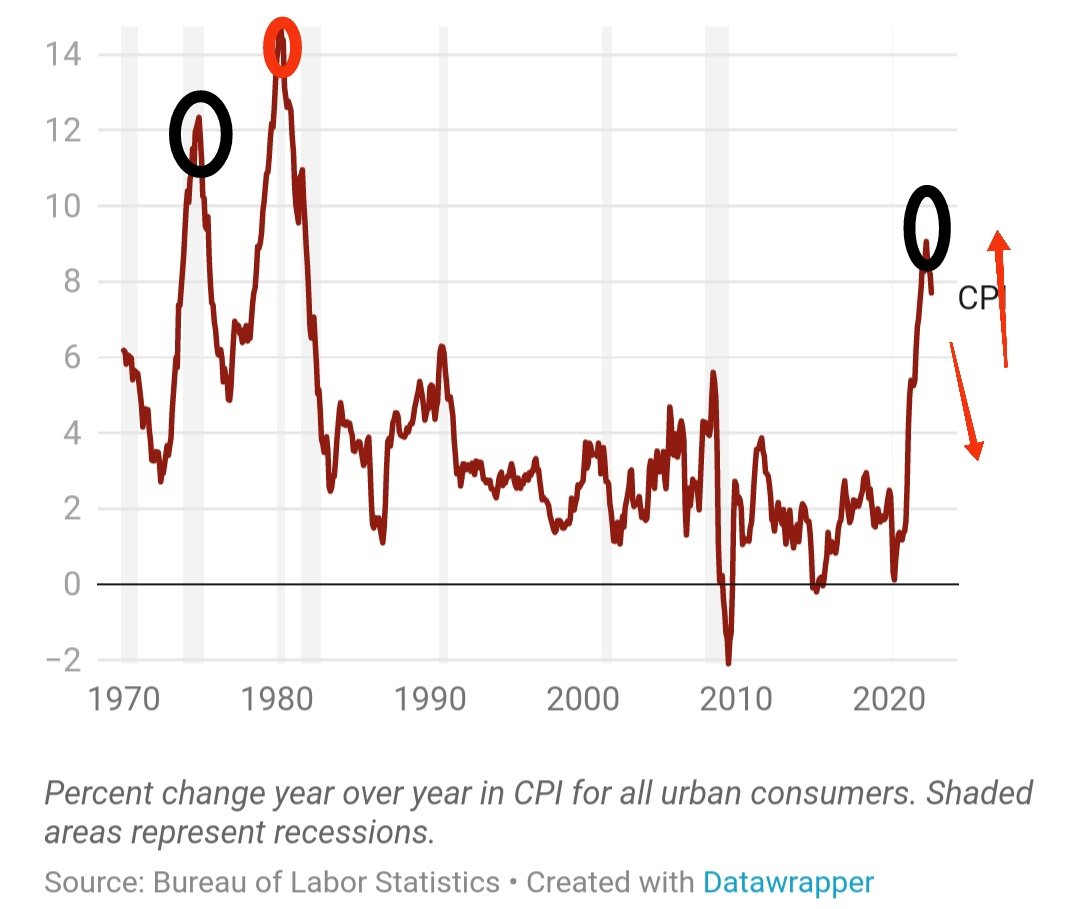 Dj_europe80's tweet photo. Powell vs the ghost of Paul Volcker
                👻👻👻
History repeating???? https://t.co/oBkzznayWu