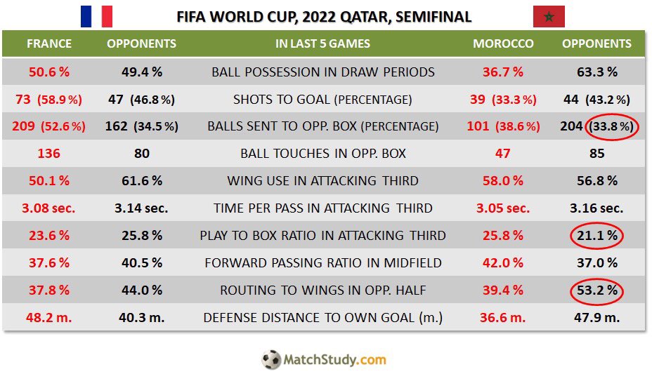 MatchStudy tweet media
