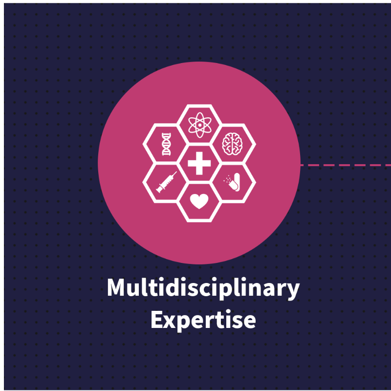 MedDiscCat's tweet photo. 𝗜𝗻𝗳𝗼𝗿𝗺𝗮𝘁𝗶𝗰𝘀:
We can analyse and interpret #complexdata to help our partners make decisions about developing #newmedicines.