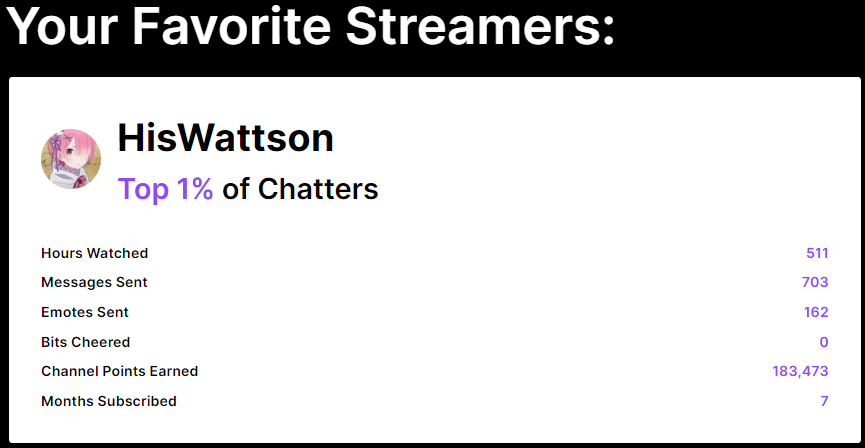 Sorry for the rookie numbers <a href="/HisWattson/">HisWattson</a> I will do better next year!