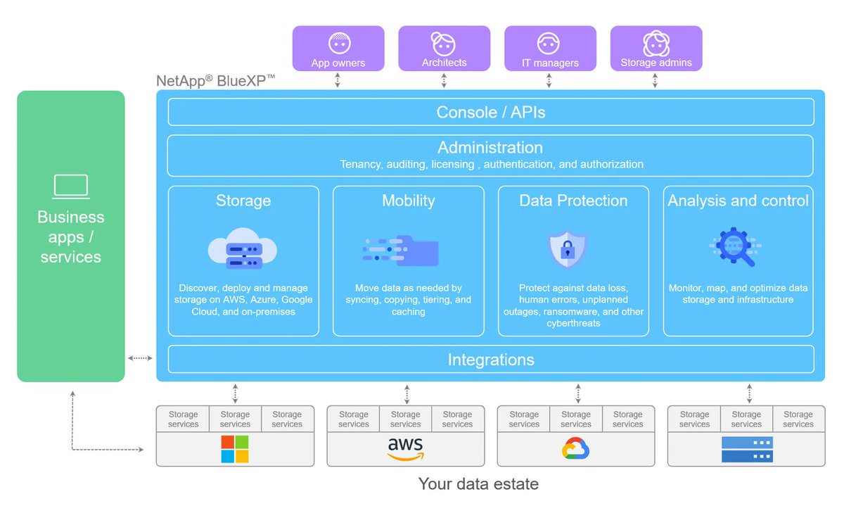 Stephen Foskett (@sfoskett) on Twitter photo From <a href="/GestaltIT/">Gestalt IT | Now Techstrong IT</a>: File Storage in the Multicloud with NetApp
#DataManagement #Insight #Sponsored <a href="/ArjanTim/">Arjan Timmerman</a> <a href="/BlueXP/">Colby Barton</a> <a href="/GestaltIT/">Gestalt IT | Now Techstrong IT</a> <a href="/NetApp/">NetApp</a> <a href="/NetAppInsight/">NetApp INSIGHT</a> bit.ly/3HuEDmI From <a href="/GestaltIT/">Gestalt IT | Now Techstrong IT</a>: File Storage in the Multicloud with NetApp
#DataManagement #Insight #Sponsored <a href="/ArjanTim/">Arjan Timmerman</a> <a href="/BlueXP/">Colby Barton</a> <a href="/GestaltIT/">Gestalt IT | Now Techstrong IT</a> <a href="/NetApp/">NetApp</a> <a href="/NetAppInsight/">NetApp INSIGHT</a> bit.ly/3HuEDmI