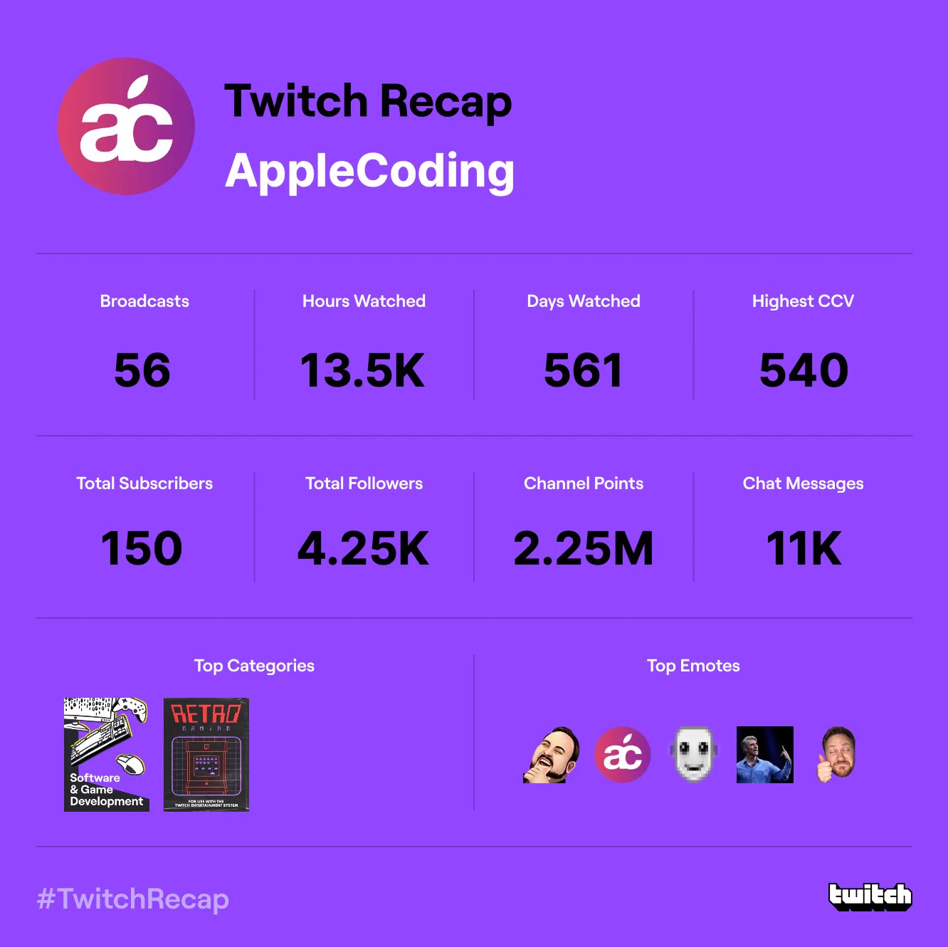 Twitch Recap AppleCoding