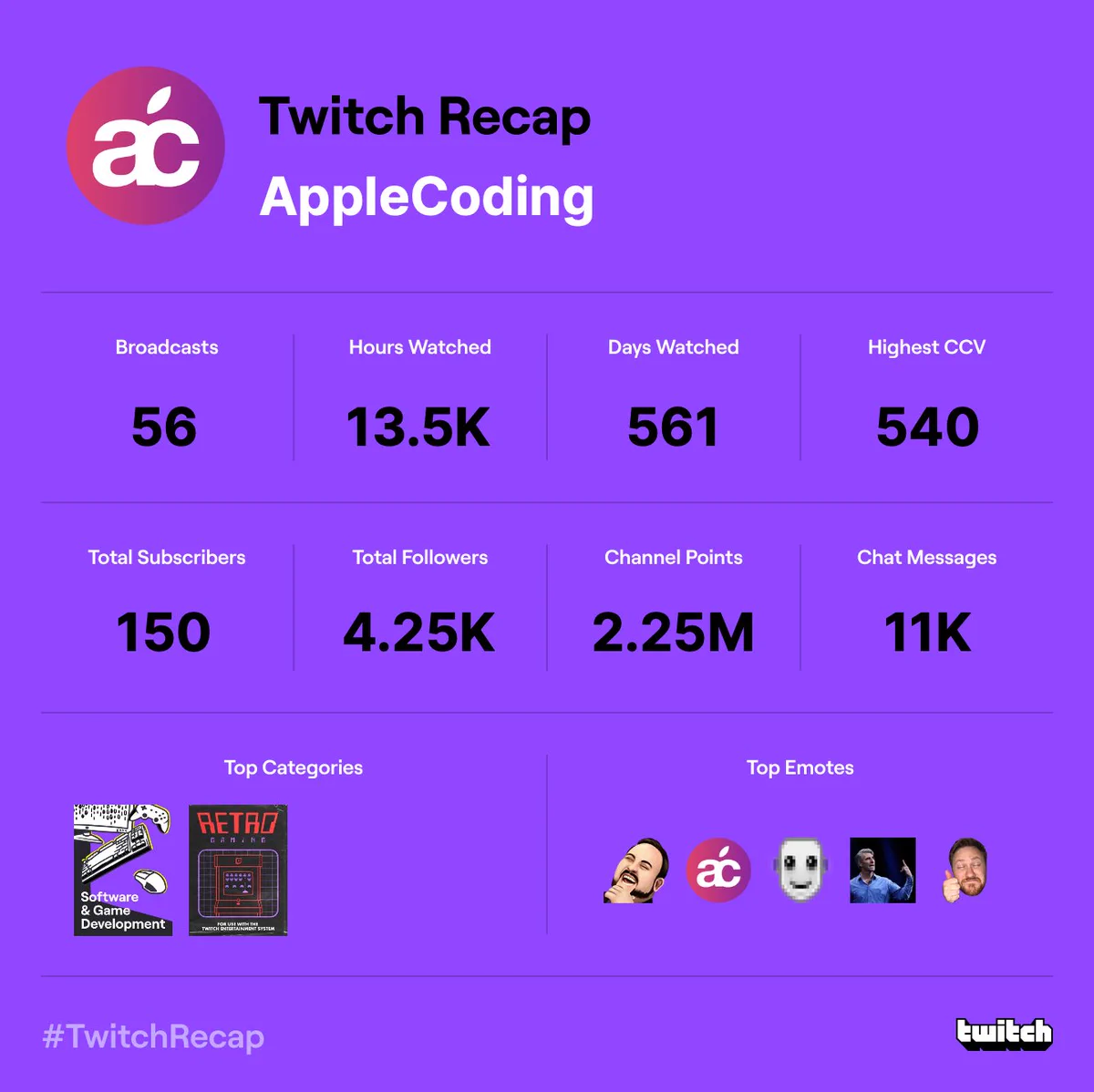 Twitch Recap AppleCoding