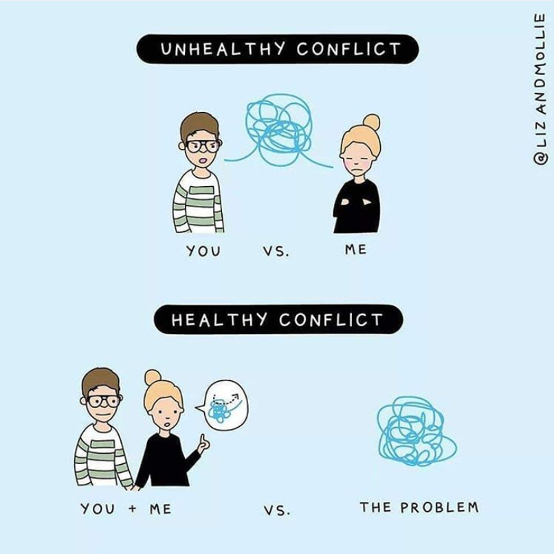 AdamMGrant's tweet image. Building strong relationships is not about arguing less. It's about arguing more constructively.

The goal is not to reach consensus on all your opinions or share all your values.

It's to understand each other's opinions and respect each other's values.

link.chtbl.com/RTAdam