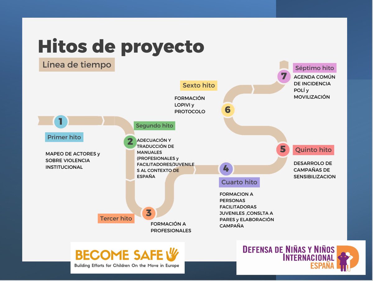 VirginiaMurill1's tweet photo. Hoy evento @dni_espana #BecomeSafeProject presentando hallazgos y aportaciones junto a #personasjóvenesjuveniles @FundacionOzanam #FEPAS #CASAIM @IASSAragon #CasaJuventud Las fuentes y otras entidades https://t.co/A6Bzfk4cDE