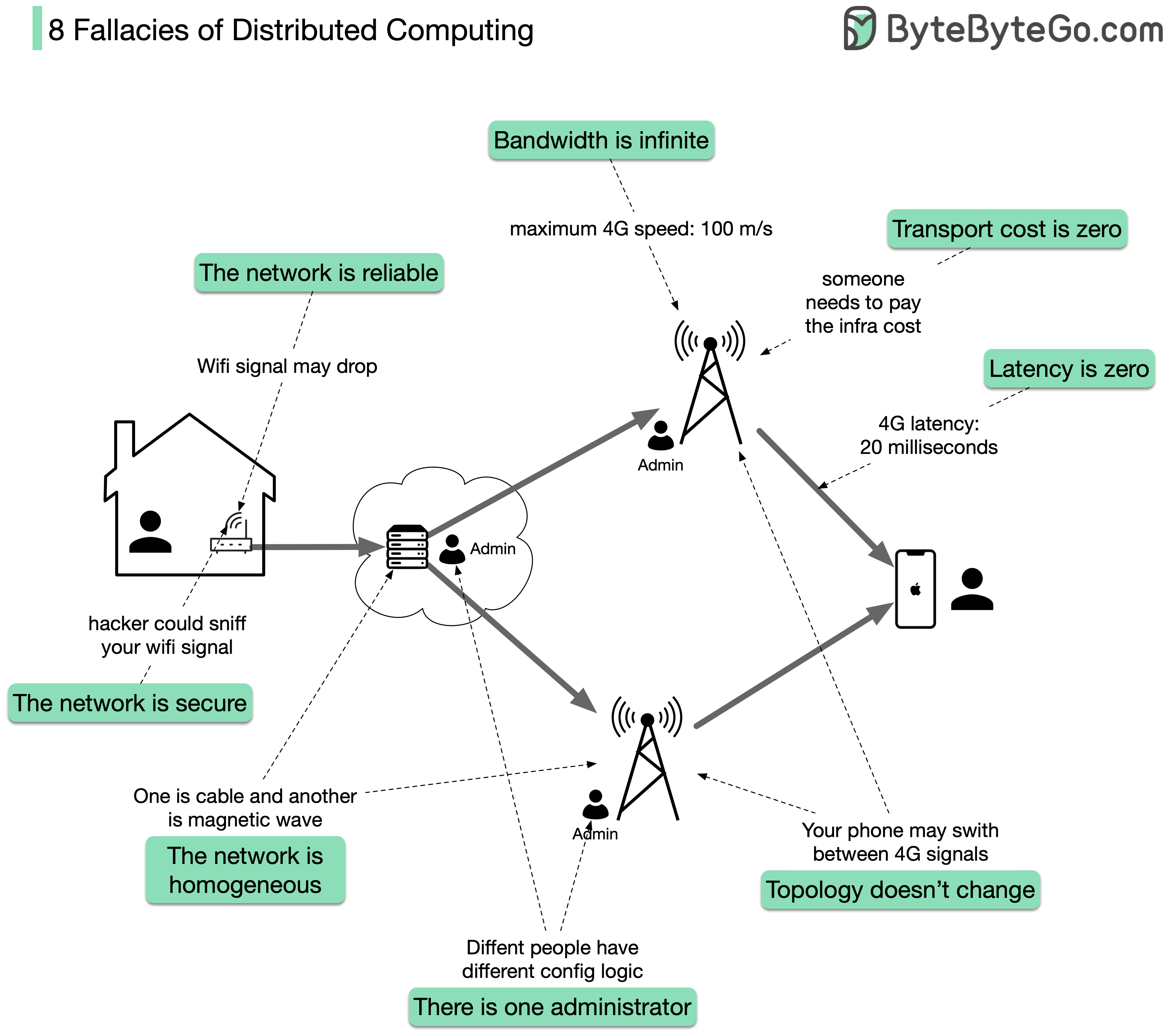 Zero latency 2024 system cost