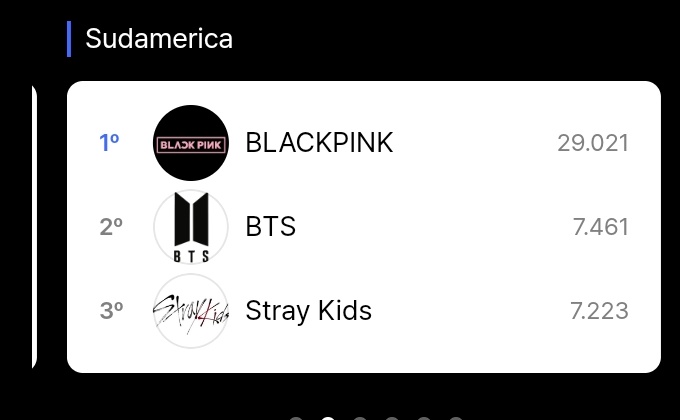 mililvsvante's tweet photo. Armys de Sudamérica tenemos que hablar https://t.co/KoTcJNExJx
