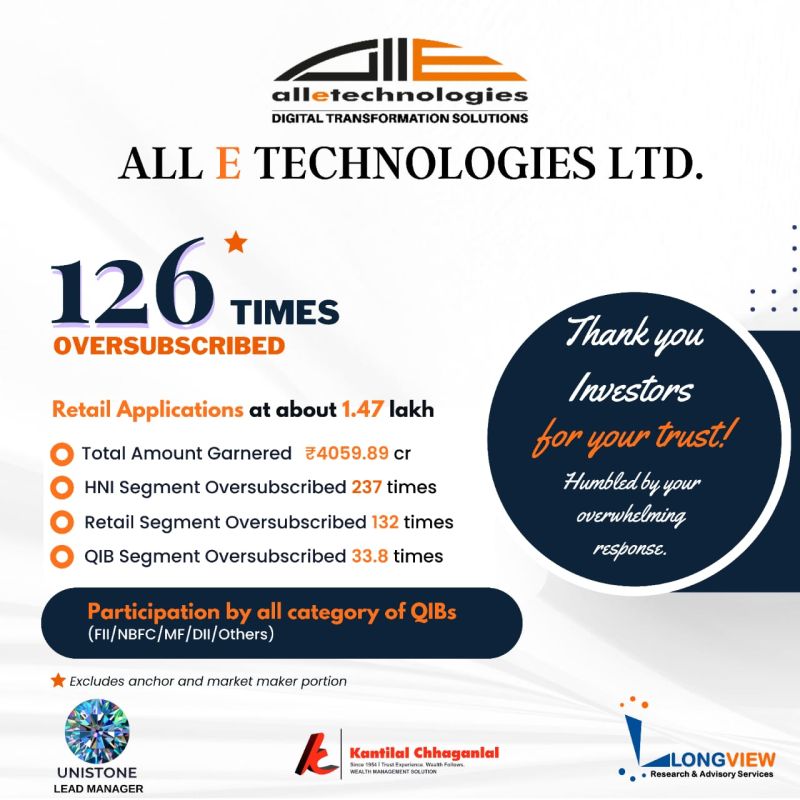 alletec's tweet photo. Blockbuster IPO - Hugely Humbling!!
#Alletec #microsoft #microsoftdynamics365 #MicrosoftBusinessApplications #MicrosoftBizApps #innercircle #Alletecipo #microsoftindia #nasscom #DigitalTransformation https://t.co/cbvIGyU2z9