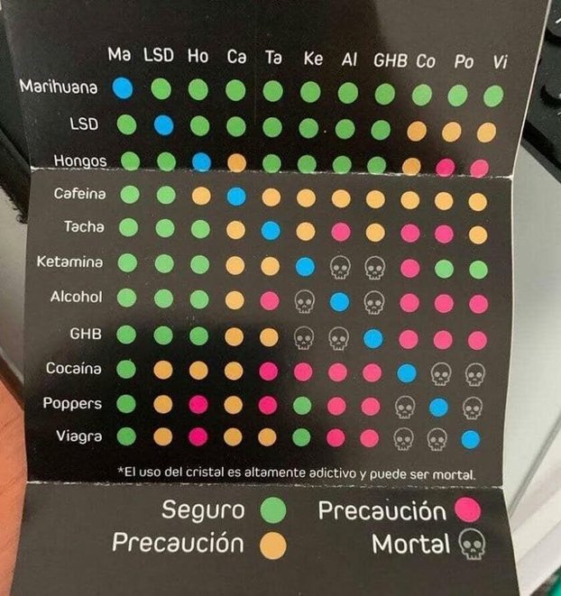 JCuenca92's tweet photo. como que coca y keta precaución? será voltereta https://t.co/q1FCgVKbmI