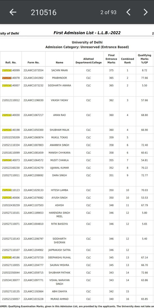 thaaweeknd's tweet photo. #DULLBEntranceScam #DULLB_Soldout 
1)1062 selections from a single centre!!
2)Rank 1,2,2,4,4,7,10,10,13 and so on  from the same centre!!
3)260+students scoring 300+ out of 400 with 1/4 minus marking!! half of them have 50-52% in grad. https://t.co/Kw1GeLGyrC