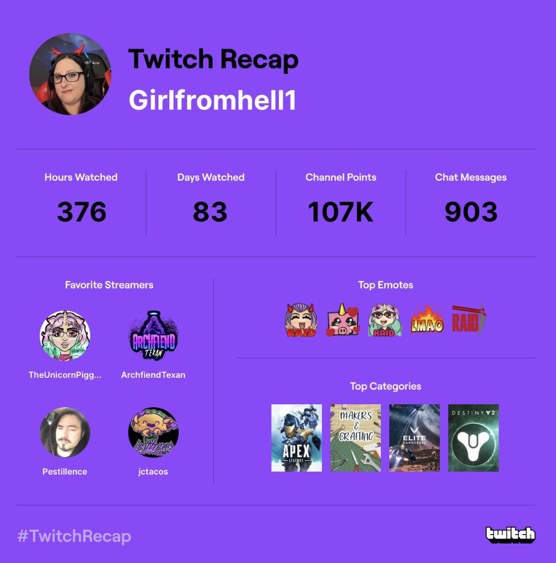 Girlfromhell1_'s tweet photo. These are always so interesting. #TwitchRecap2022 https://t.co/mQLVPksrkn