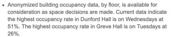 Friends out there are asking so, so many questions about this 'data gathering.' Like, when was it gathered? During the global pandemic? And, what's the 'occupancy rate' in other buildings, e.g. Haslam? Is the 'occupancy rate' in #Dunford #Greve & #Henson radically different?