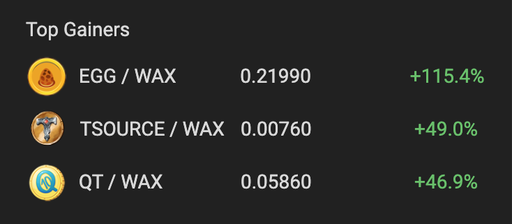 dcyourchickens's tweet photo. EGG is on fire! 🔥🔥🔥

As one of the only deflationary tokens on the wax blockchain, since 21/9/22, 4 million EGG has been mined through in-game staking and LP mining, and a scorching 5 million EGG has been burnt to a crisp!

Get your hands on some EGG 👇
https://t.co/pYx9VcMQbn https://t.co/zXaftAocjS