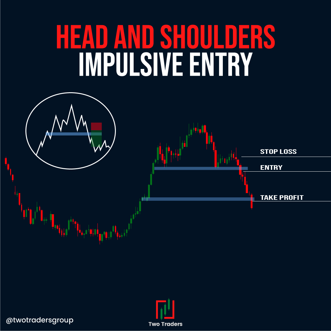 ForexSaintsGrp's tweet photo. #TwoTradersOffical #TwoTraders #ForexTrading #ForexTraders #Forex #TradingConcepts #ForeignExchangeMarket #LearnToTrade https://t.co/eNh93XK48F