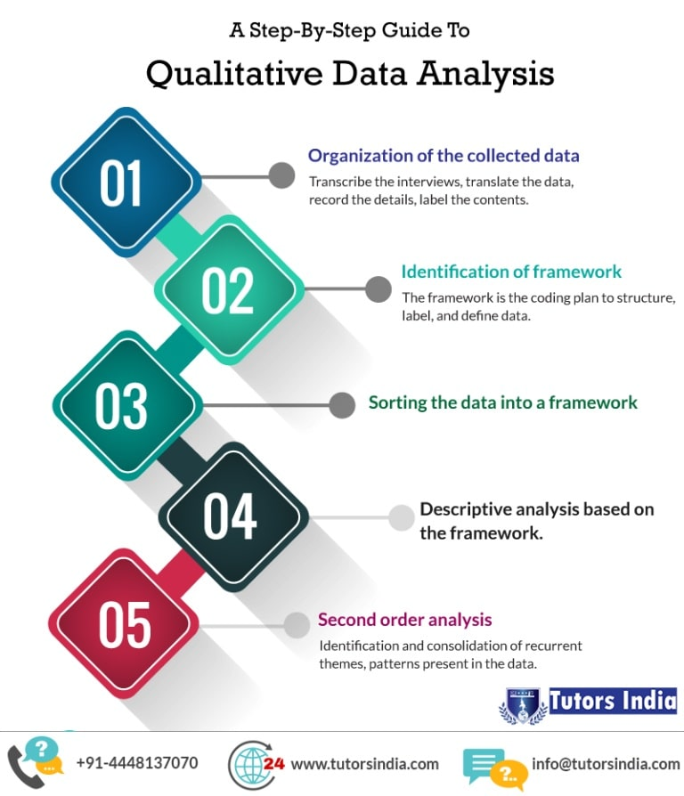 TutorsIndia's tweet image. What Is A Qualitative Data Analysis And What Are The Steps Involved In It?

tutorsindia.com/blog/what-is-a…
.
.
#tutorsindia ,#dissertationwritingserviceuk ,#dissertationhelpuk ,#academia ,#student ,#phd ,#thesis ,#phdlife ,#essaywriting ,#mastersdegree ,#assignments ,#phdstudent