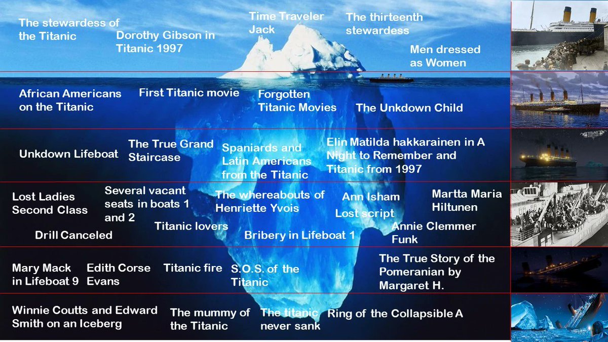 Mister Flech On Twitter Mon Iceberg Pr f r 