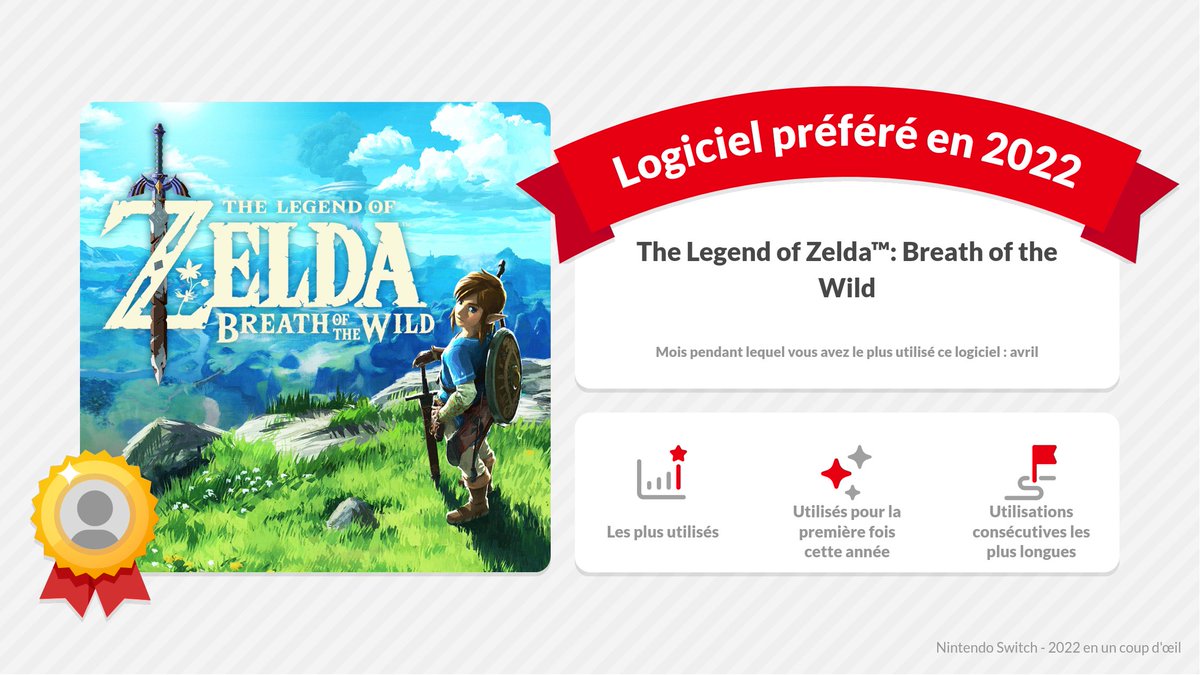 Mon logiciel préféré en 2022 : The Legend of Zelda™: Breath of the Wild !
nintendo-switch-2022.nintendo.com/fr-fr/

#NintendoSwitch2022