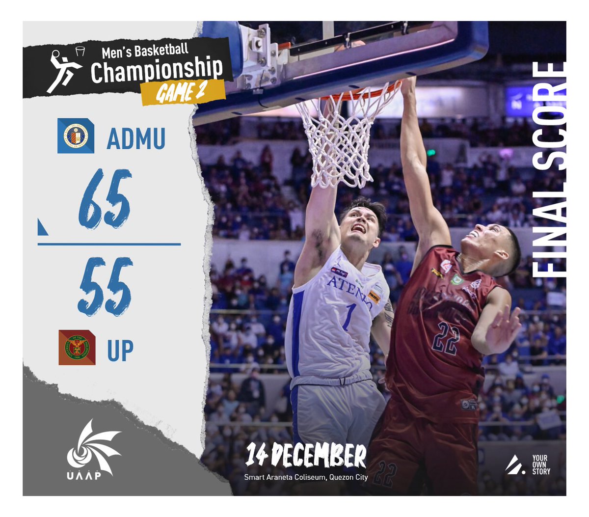 ArchiveInt's tweet photo. Looks like we have a series.
Ateneo goes relentless in Game 2 as they forced UP to play a do-or-die game, living to fight another day after denying the Fighting Maroons with a decisive 65-55 victory.
ADMU - 65
UP - 55
Series tied 1-1
#UAAPSeason85 #CheerForAll https://t.co/lIXhMDg6FY