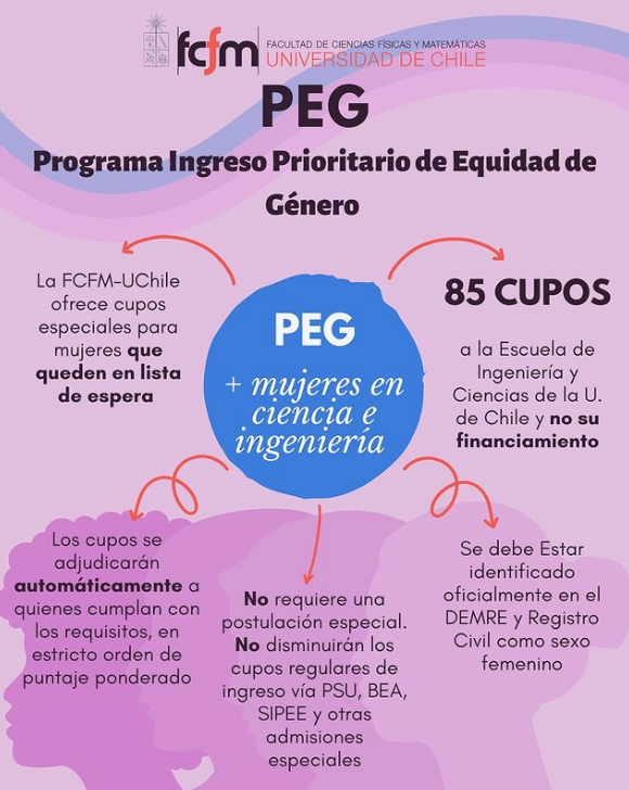 PostulanteFCFM-UChile tweet media