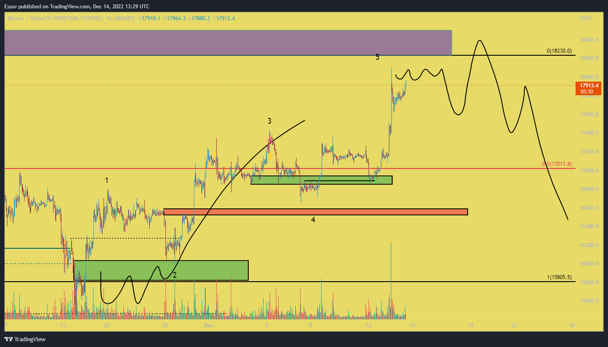 Essovv's tweet photo. #BTC Sonuç.. https://t.co/QOqgXUco2I