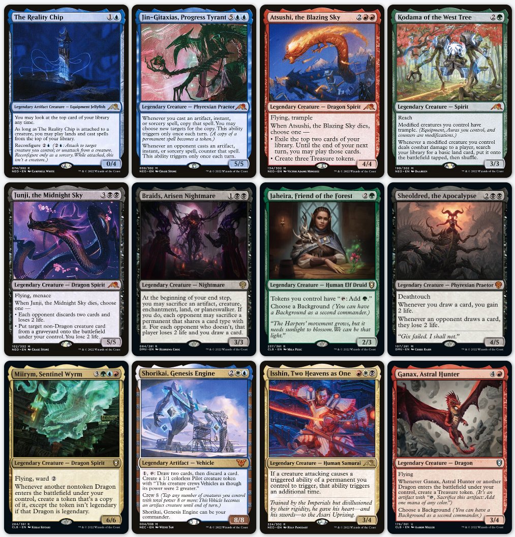 mtg_ds's tweet photo. 2022 was a prolific year for @wizards_magic!

📈10,498 card variations were printed: 14.7% of all cards in Magic history

📈425 new commanders were debuted: 25% of the total; 1.16 per day

📈Approximately 18% of all words in all rules text of all cards ever were printed in 2022 https://t.co/z0ISV0Nlbp