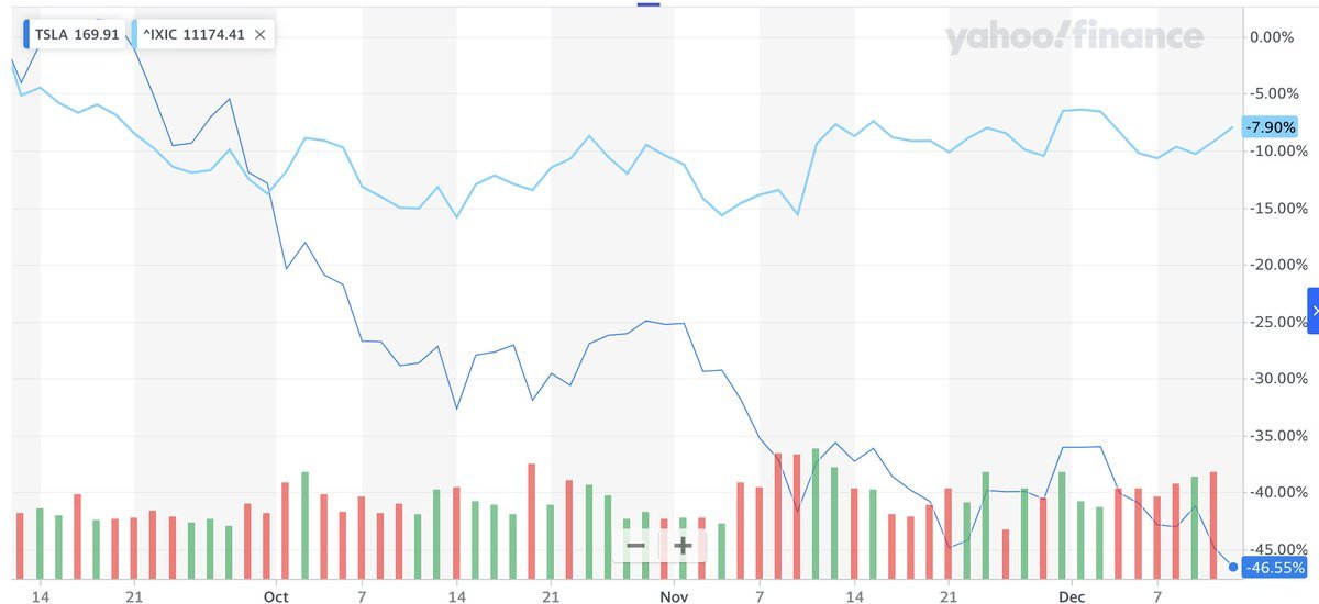 energyvest tweet media