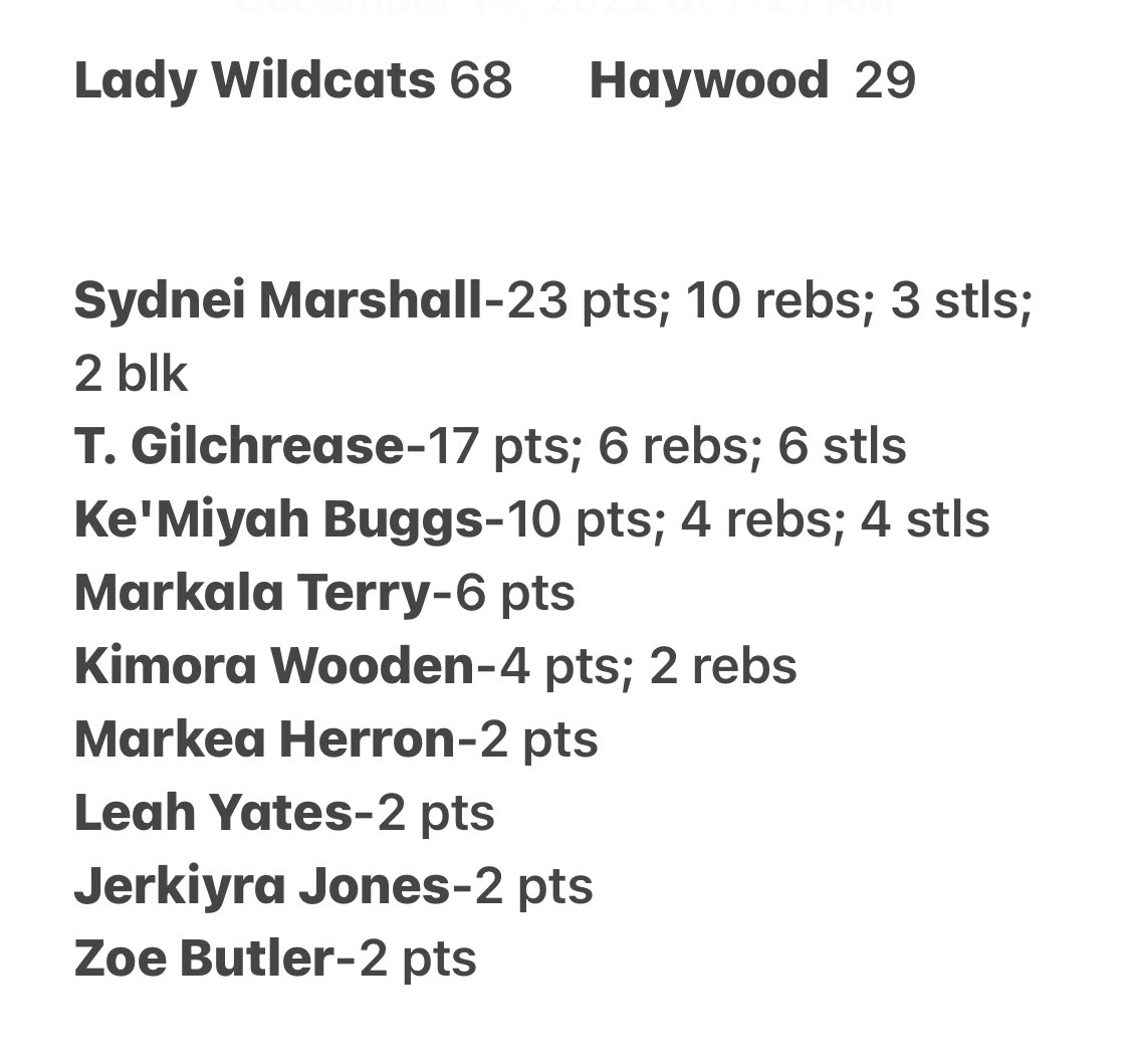 Sherri Smith (@sherris_80) on Twitter photo Fayette-Ware 68 Haywood 29
<a href="/AthleticsFCPS/">FCPS Athletics</a> <a href="/johnvarlas/">John Varlas</a> <a href="/MajorPrepSports/">Major Prep Sports</a> <a href="/memphispreps/">CA Prep Sports</a> <a href="/JSWriterMichael/">Michael Odom</a> Fayette-Ware 68 Haywood 29
<a href="/AthleticsFCPS/">FCPS Athletics</a> <a href="/johnvarlas/">John Varlas</a> <a href="/MajorPrepSports/">Major Prep Sports</a> <a href="/memphispreps/">CA Prep Sports</a> <a href="/JSWriterMichael/">Michael Odom</a>
