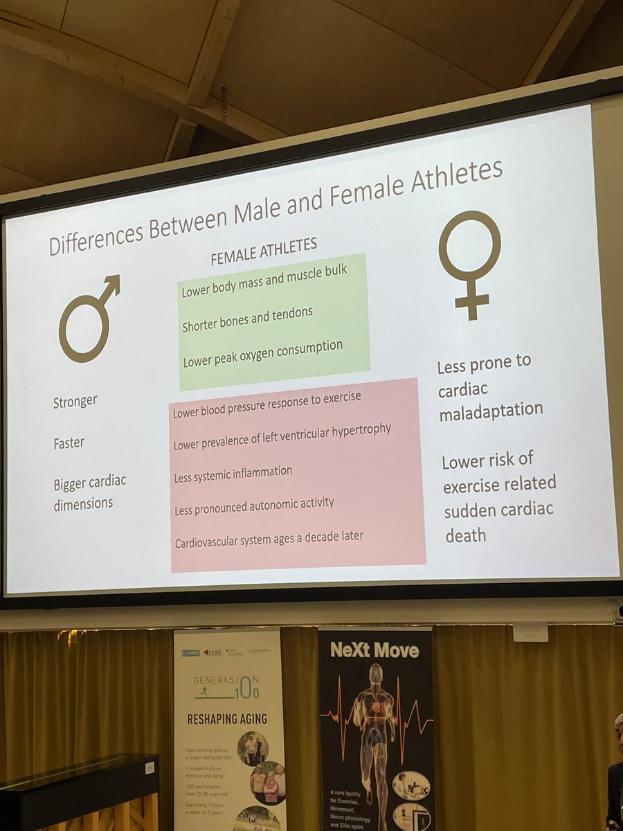 Female sex protects against pronounced exercise-induced cardiac remodeling and arrhythmias in endurance athletes! Brilliant talk by <a href="/SSharmacardio/">Sanjay Sharma</a> <a href="/CERG_NTNU/">CERG</a> 9th Exercise in Medicine seminar
