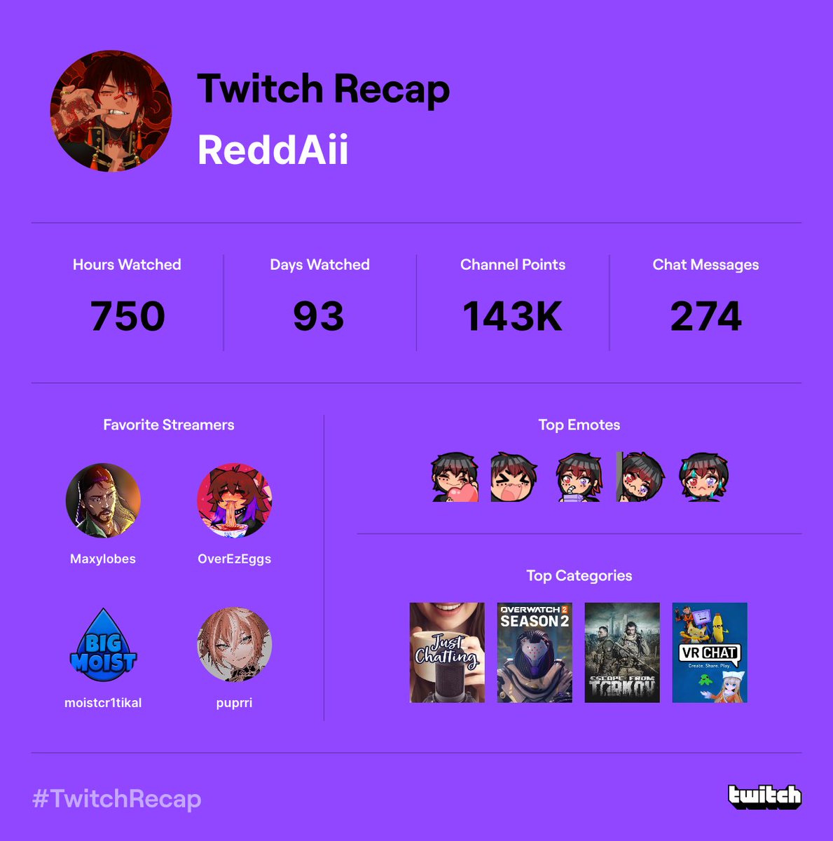 ReddAii's tweet photo. Yessir @Maxylobes @OverEzEggs @puprrii #TwitchRecap https://t.co/ygv104SXh6