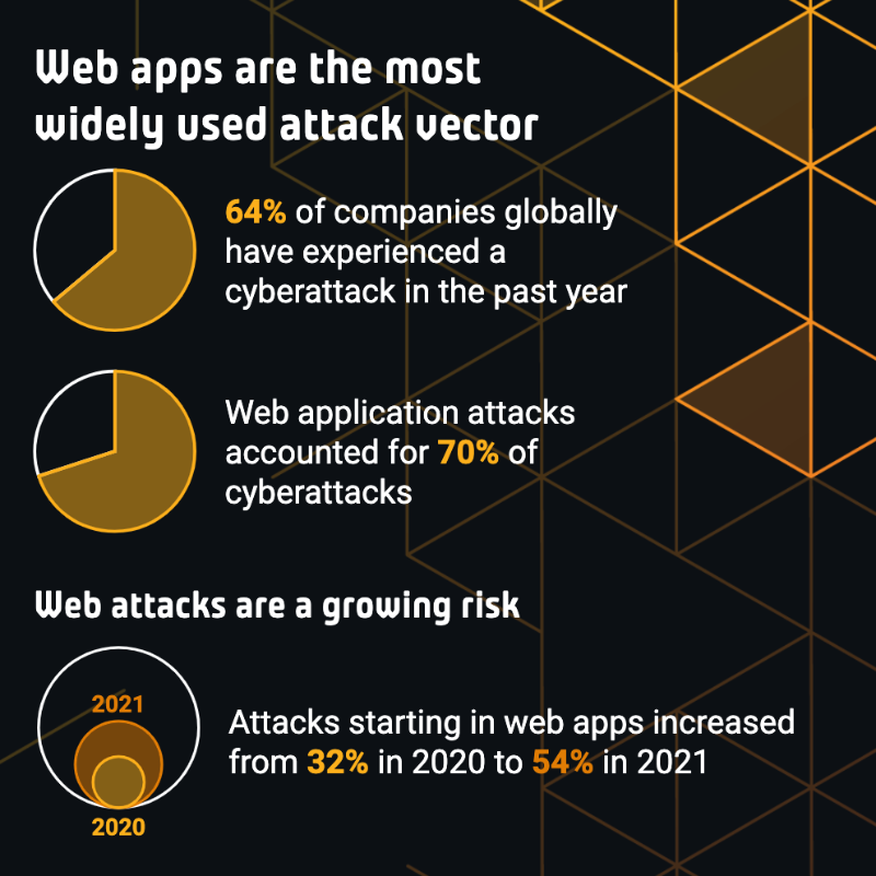 SW_integrity's tweet photo. Only WhiteHat™ Dynamic offers best-in-class DAST with near-zero false positives that scales quickly and easily to fit your needs.

Check out how WhiteHat™ Dynamic can help your team evaluate the risk of web attacks and how to address them. 🧵⤵️ (1/6)