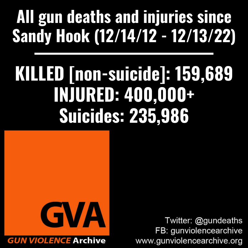 The Gun Violence Archive tweet media