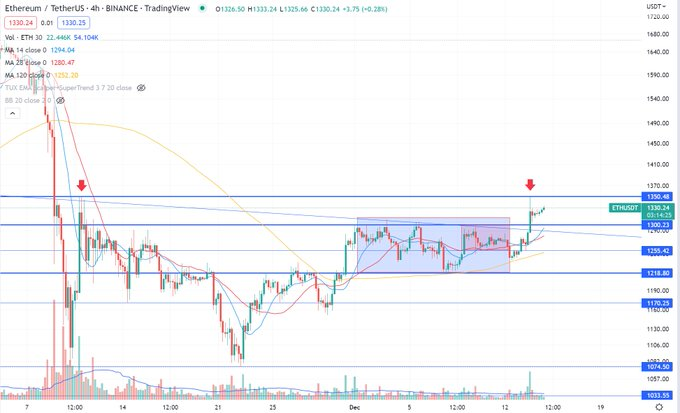 TheGemHunter_'s tweet photo. $ETH 4h chart

#TheGemHunter #Etherium #BTC #BNB #BSC #crypto #Crypto https://t.co/eP0ZLF6jzK