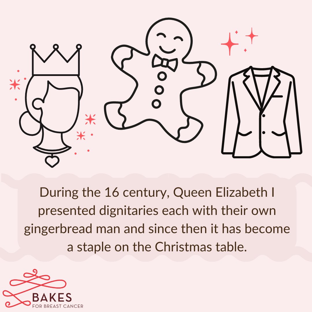The Gingerbread Man is one of Christmas's most iconic desserts with an equally interesting history. Learn more at: bit.ly/3OdiLOa

#breastcancer #nonprofit #fundraising #research
