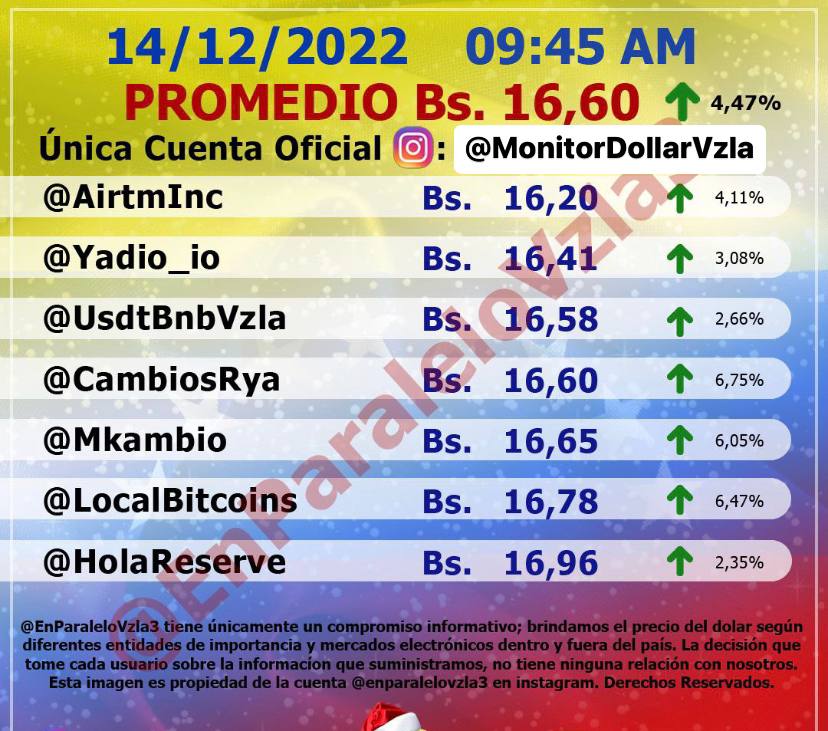 SARUMAN1's tweet photo. Estoy confundida, alguien que me oriente. ¿Cuál de estos dos es el "dólar criminal"? https://t.co/W1de9NJih1