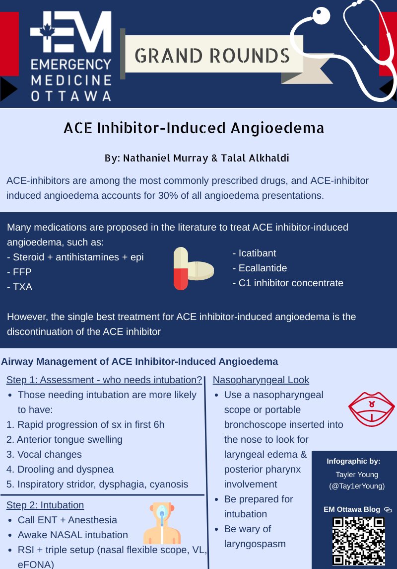 For Ace inhibitor-induced angioedema should we be doing steroids/epi/antihistamines? 

What about FFP? 

TXA? 

Icatibant?

Ecallantide?

C1 esterase?

What ACTUALLY works? Dr. Murray has our answers:
emottawablog.com/2022/11/ace-in…