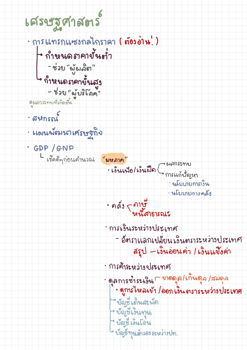 สังคมbyแมวส้ม tweet media
