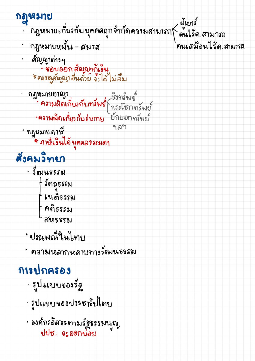 สังคมbyแมวส้ม tweet media