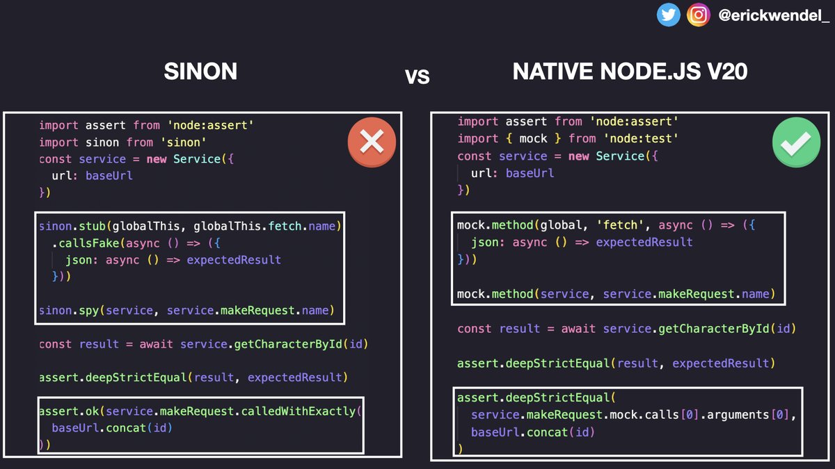 erickwendel_'s tweet image. Bye-bye Sinon... Hello, Node.js 20 - using mocks, spies, and stubs natively in @Nodejs 🤯🔥
🧵/1
#javascript #community #opensource #nodejs #news #tutorial #node #metaprogramming #testing #100daysofcode #github