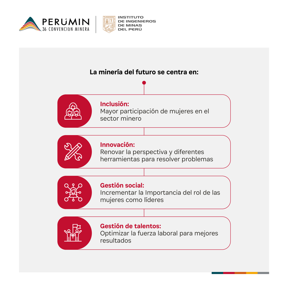 PeruminOficial's tweet photo. #PERUMIN35 | ¡Inclusión del talento femenino en la minería del futuro!
En la Cumbre de Diversidad e Inclusión de la Convención Minera, Ricardo Porto, embajador de He for She en WIMPerú y ex CEO de Nexa Perú, explicó la necesidad de una fuerza laboral femenina en el sector. https://t.co/tivUxxzJF1