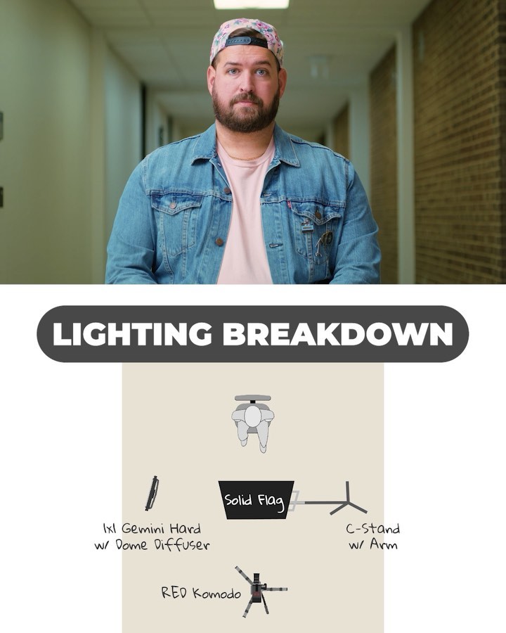 GarrettSammons's tweet photo. One Light Challenge (part 2/3)
You don’t need a full kit to light compelling interviews. If you shoot a lot of corporate or documentary work, having a single, powerful light can help make all the difference. Knowing where to place your talent in a scene and use the environment ar https://t.co/wsrboWeArb