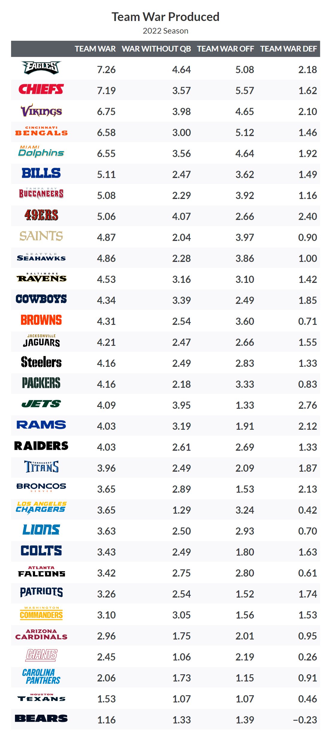 NFL Betting 2022: Market-implied power rankings and ELO strength of  schedule, NFL and NCAA Betting Picks