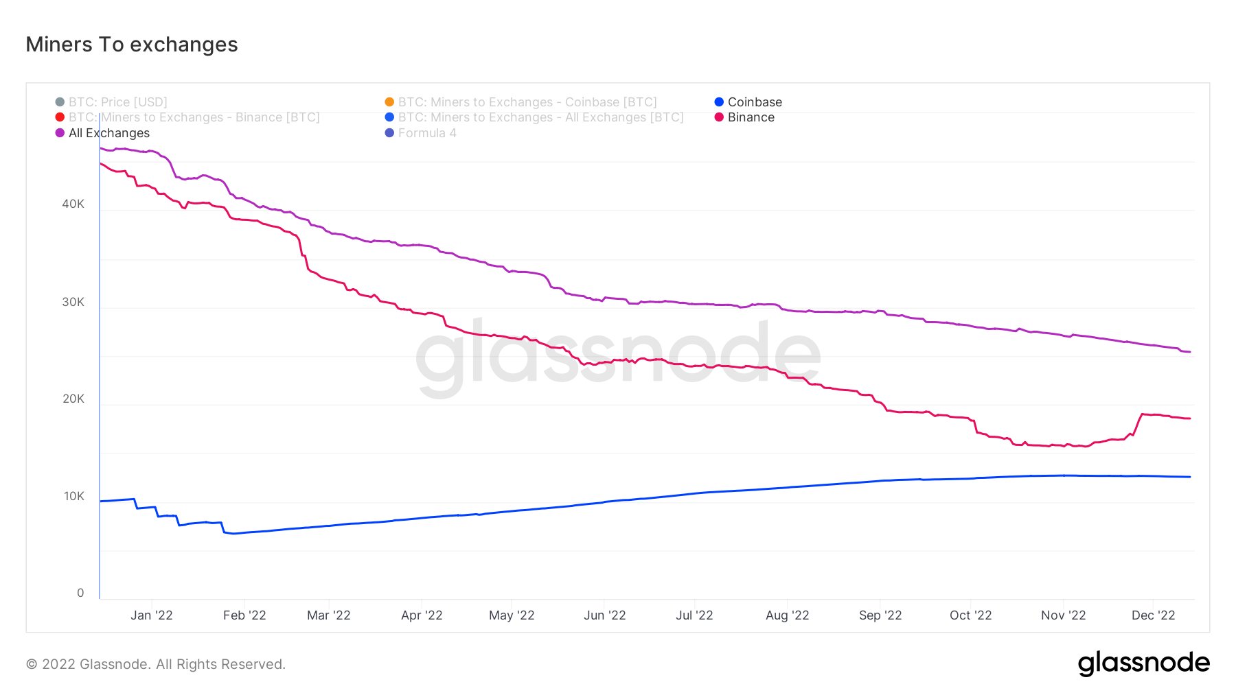 Minor remittances to exchanges