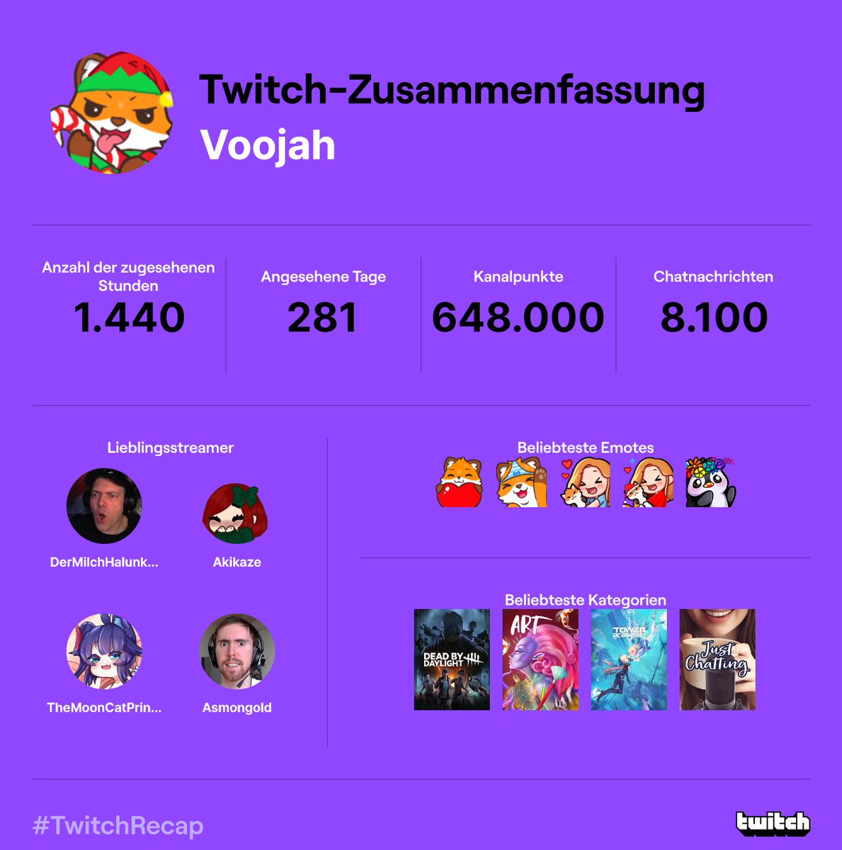 ❄️✨Ein Knuffel wundervoller, als das andere~ Bleibt bloß so toll, wir Ihr seid! òwó <a href="/milchhalunke/">DerMilchhalunke</a> <a href="/AkikazeTW/">Akikaze</a> @MoonCatPrincess <a href="/getkeeps/">Keeps</a>  #TwitchRecap ✨❄️