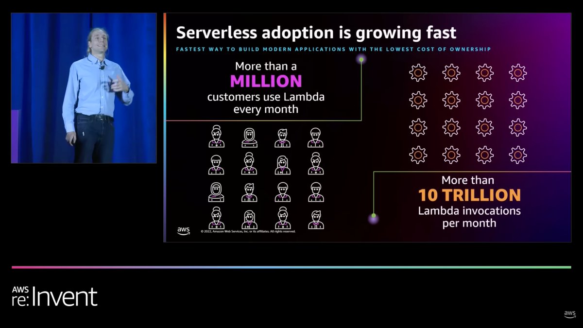 matthieunapoli's tweet image. 1 in every 1000 AWS Lambda invocations is powered by @brefphp

(Lambda: 10 trillion; bref: 10 billion)