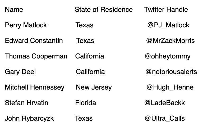 WOAH: The SEC just charged these influencers in a $100 million securities fraud scheme where Discord and Twitter were used to manipulate stocks bit.ly/3HSpGvh