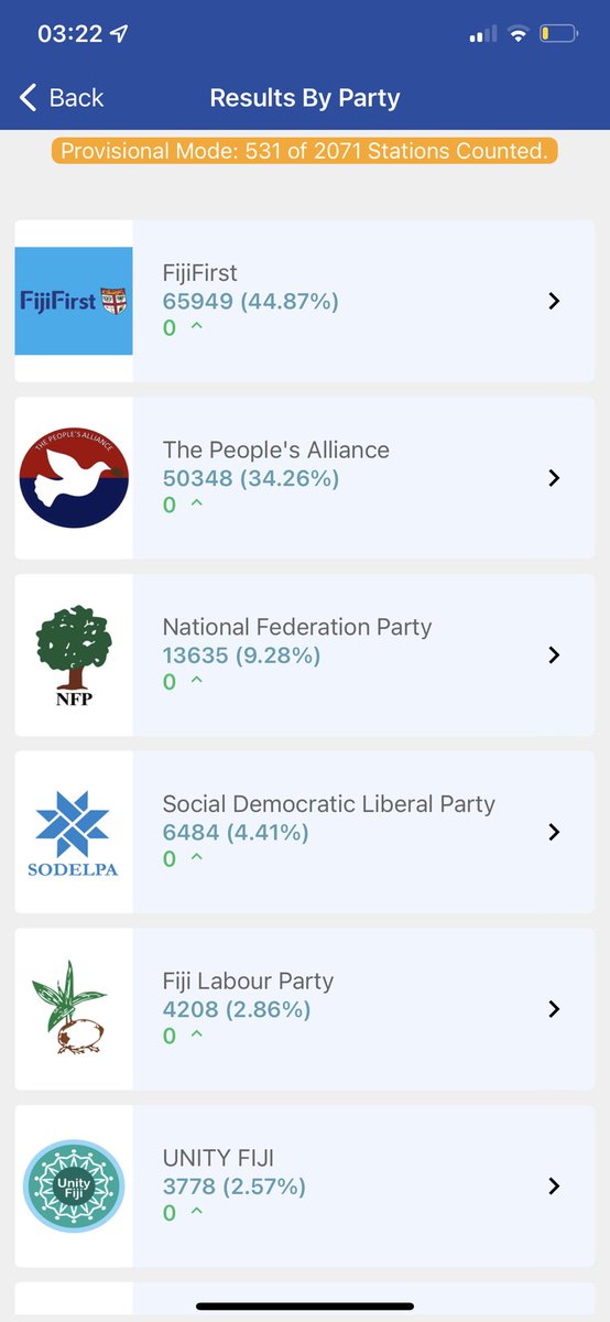 App finally updated and Fiji First now leading…#FijiElections2022