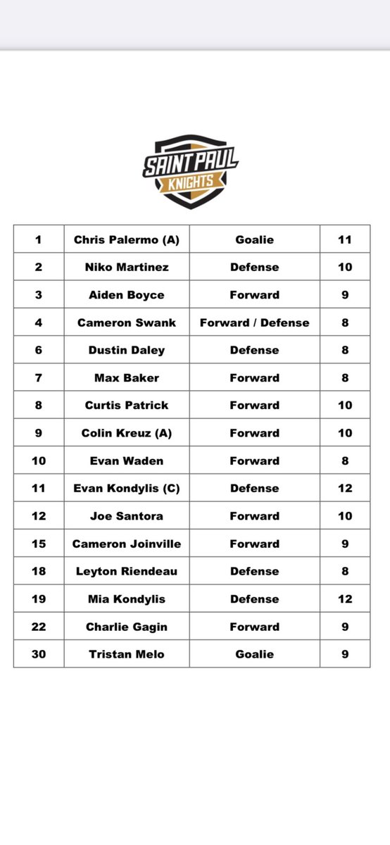 StPaulHockey tweet media