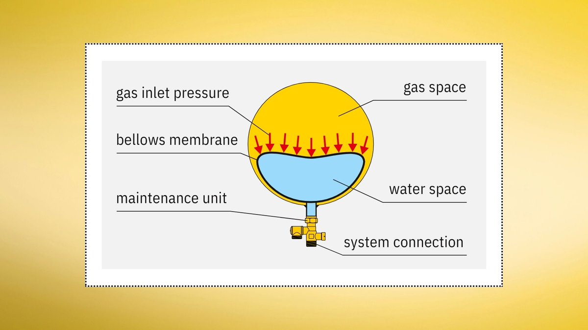 Spirotech tweet media