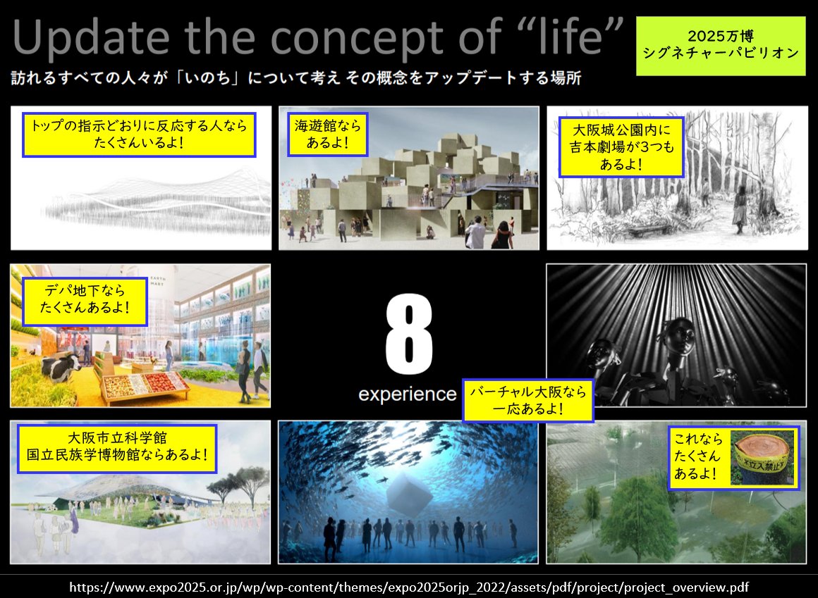 2025万博
シグネチャーパビリオン

1. いのちを響き合わせる
2. いのちを拡げる
3. いのちを高める
4. いのちを磨く
5. いのちを知る
6. いのちを育む
7. いのちをつむぐ
8. いのちを守る
expo2025.or.jp/overview/proje…

しかし、大阪府はコロナ死者日本最多。