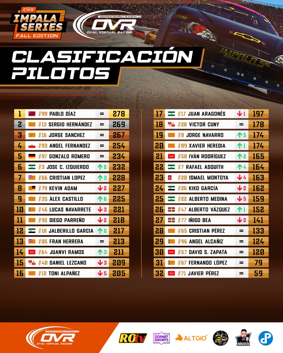 Oval Virtual Racing tweet media